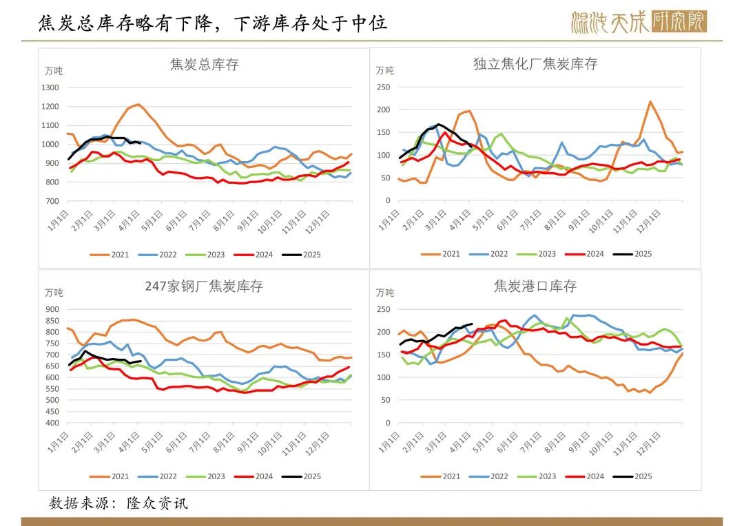 马7月财政收入超预期