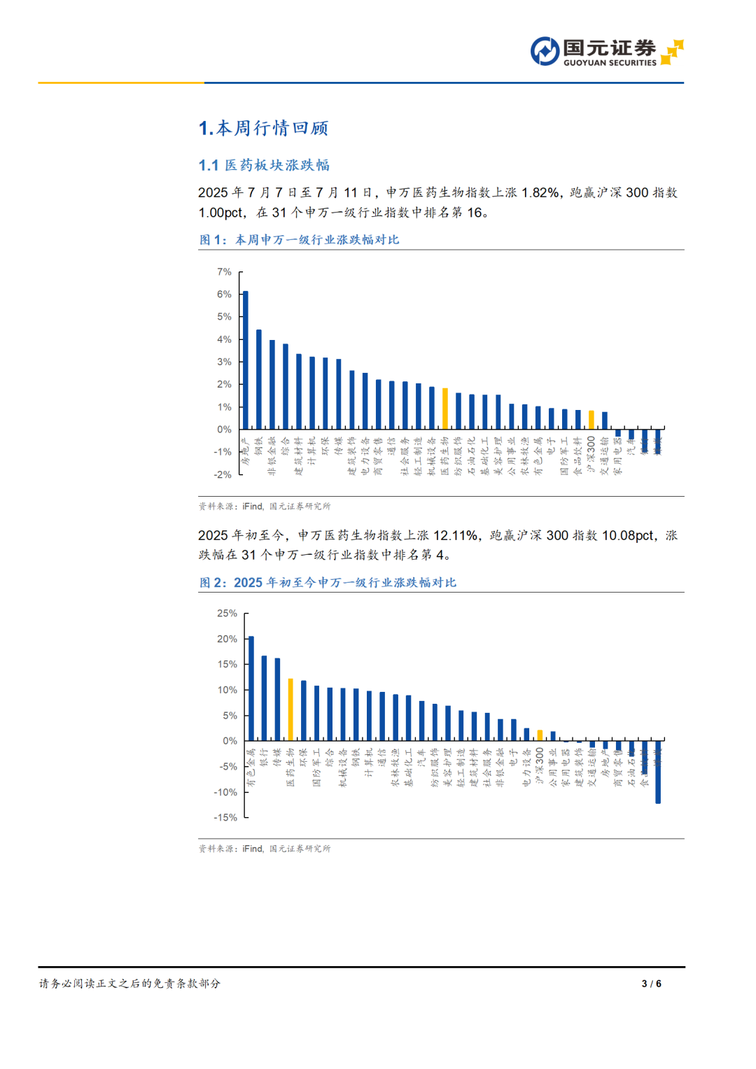 Ibec调查发现,人工智能和网络安全是医药行业首要关注