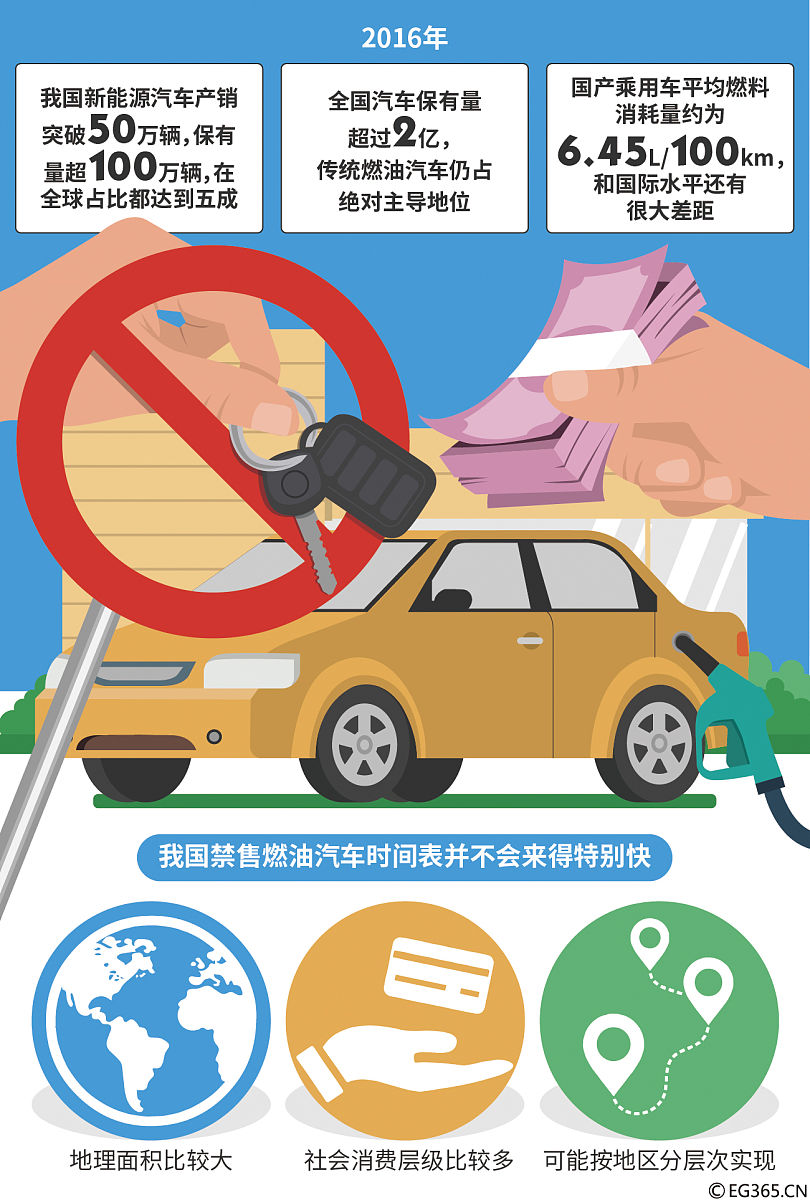 为求生存，燃油车悄然降价简配