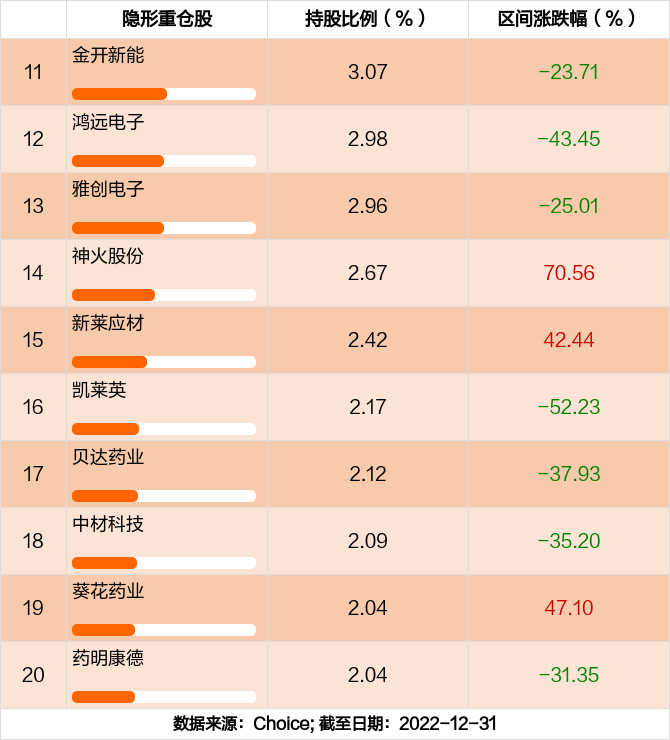 光伏产业链价格呈现回暖迹象 融资客大手笔加仓7只光伏设备股