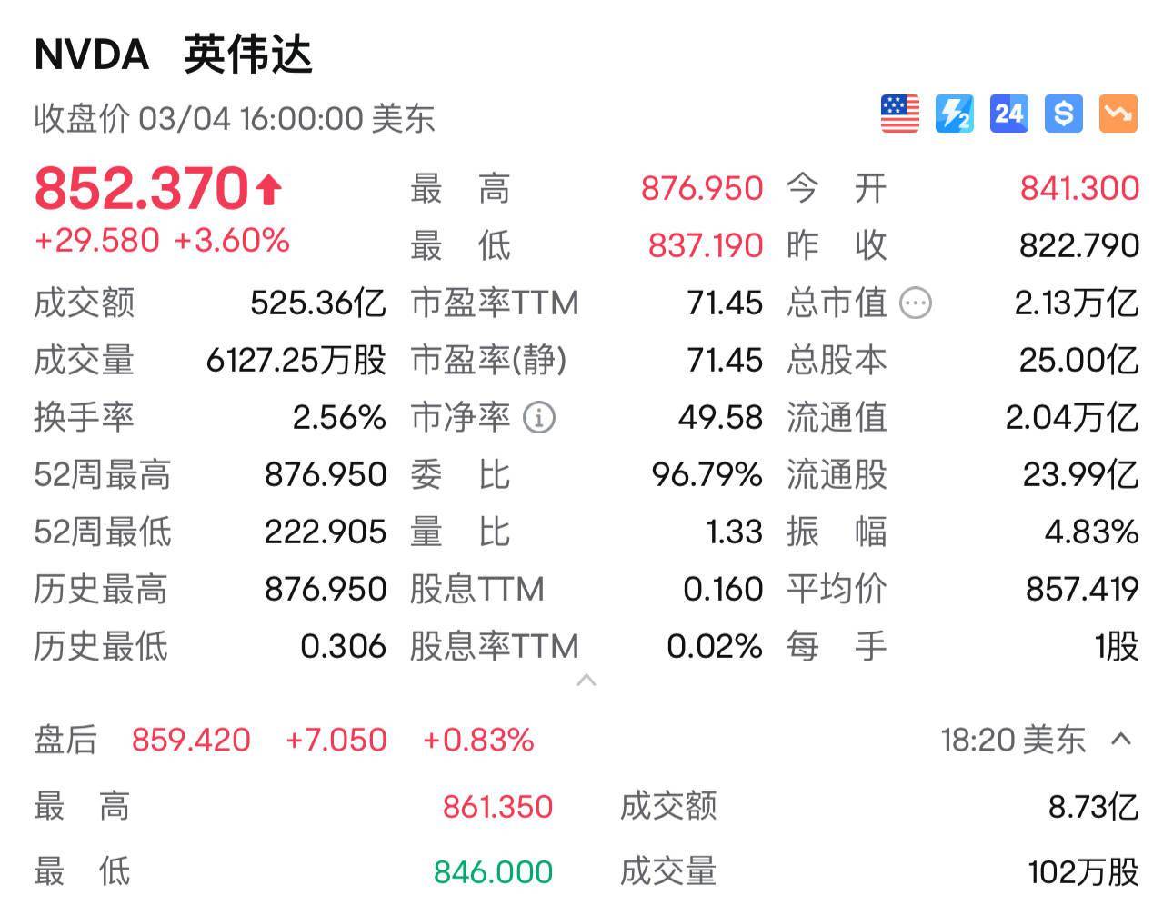 沙特阿美第二季度净利润下降22%