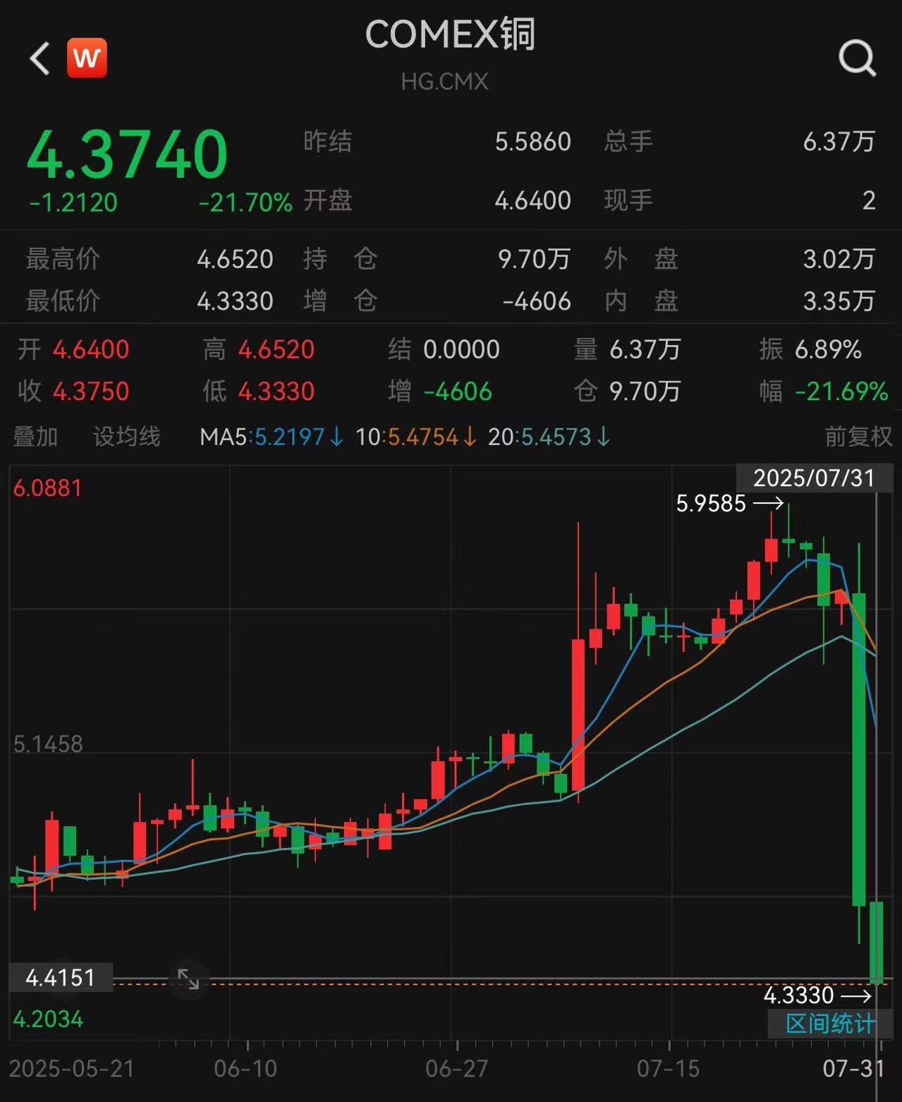 美国通胀现升温迹象,消费者开始感到关税影响