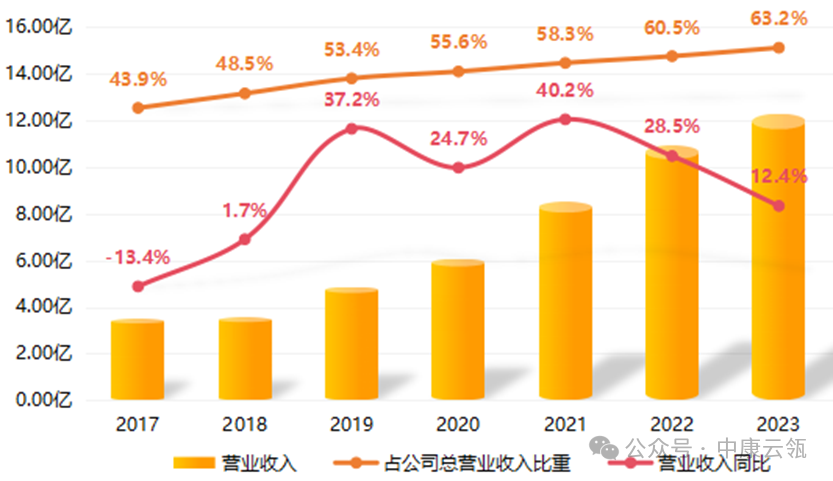 三款新药上市仍未扭亏 泽�Z制药上半年扣非净利润-1.02亿