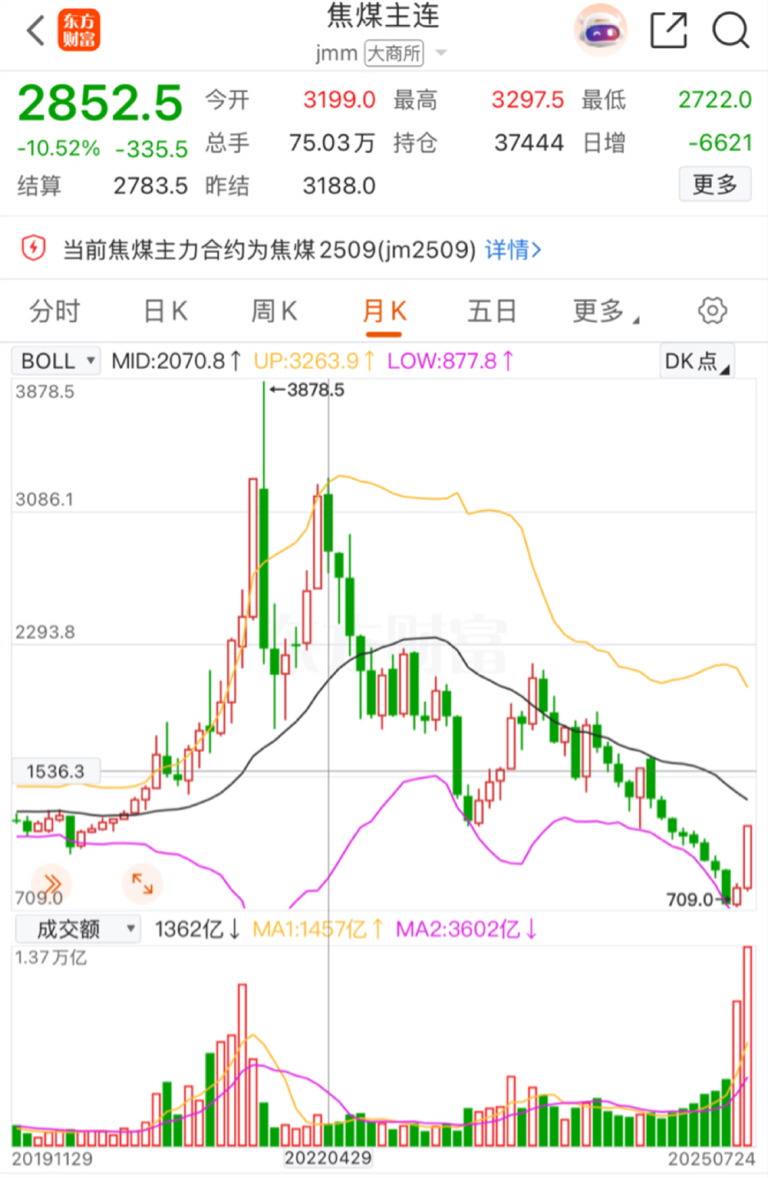 东吴证券：高温天气延续 煤价持续上涨