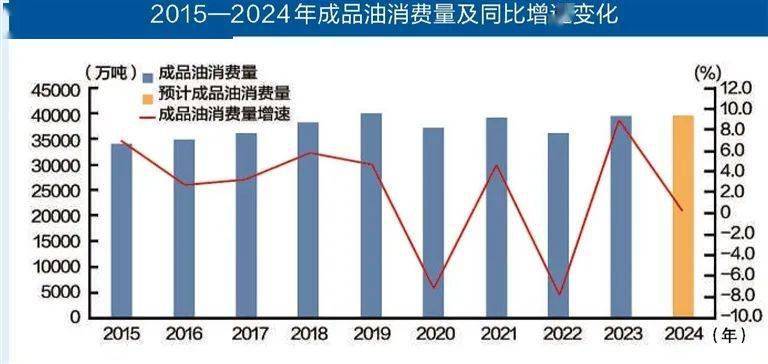 2024年非石油活动对海合会国家GDP贡献超过七成