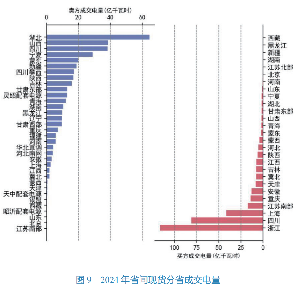国家能源局：1—7月全国电力市场交易电量同比增长3.2%