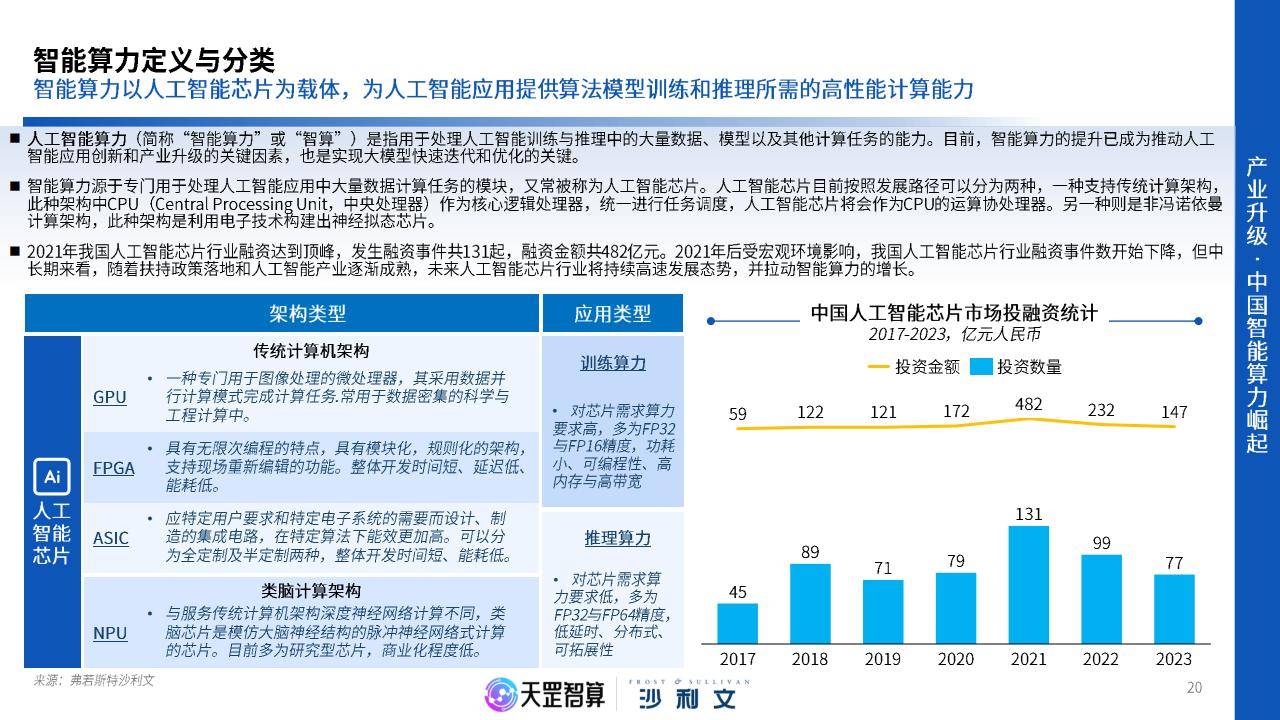 今年我国智能算力规模增长将超40%