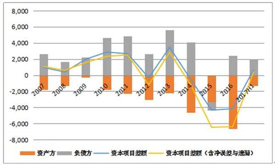 管涛:当前人民币汇率并未积累较强的升值压力和预期