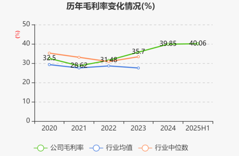 天承科技：青珣电子拟减持公司股份不超11.9万股