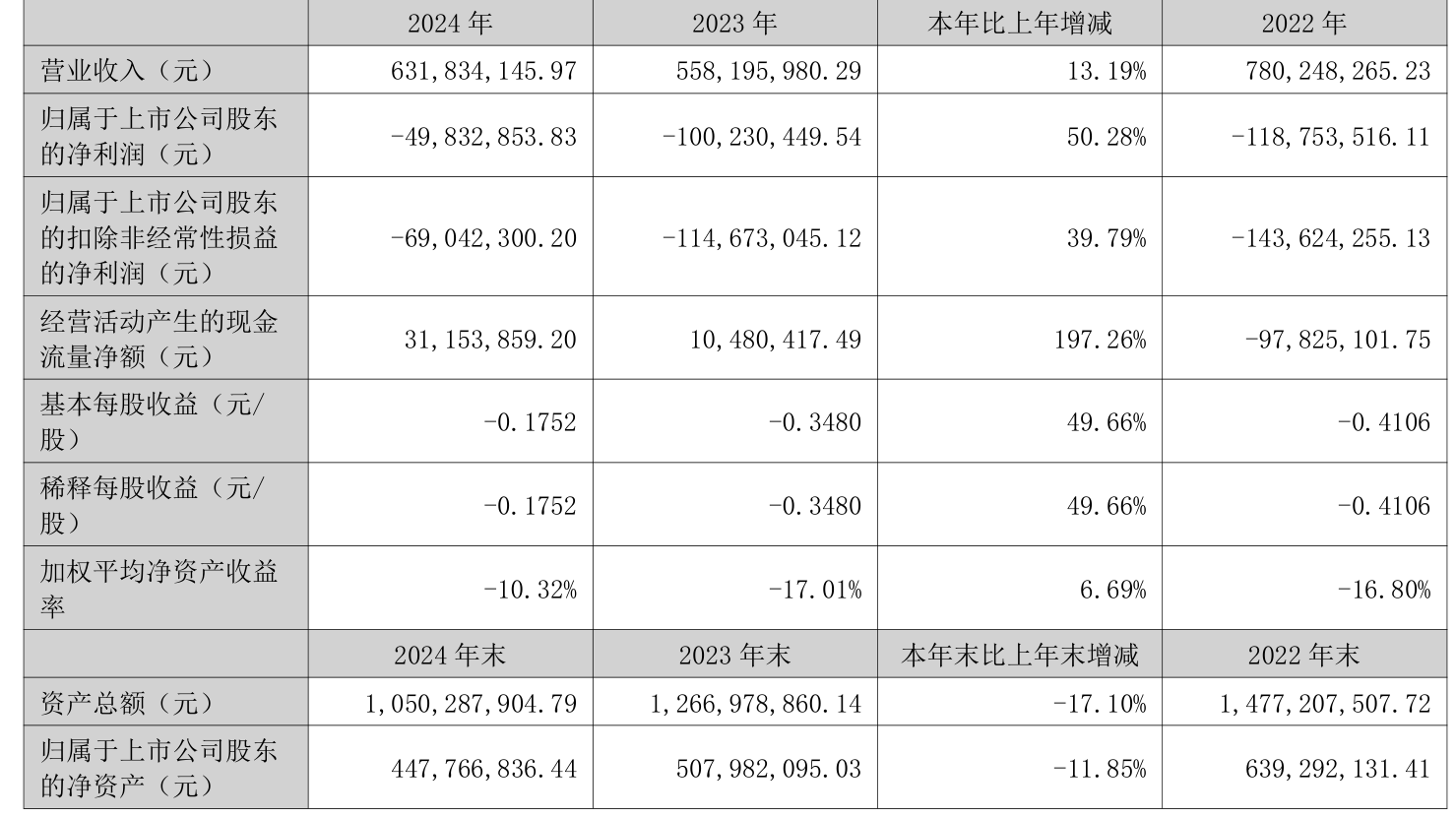 艾隆科技：控股股东等拟合计减持公司不超1.69%股份