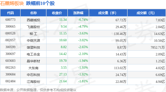 上市公司展现出较强发展韧性！西藏：打造区域特色资本市场“西藏板块”