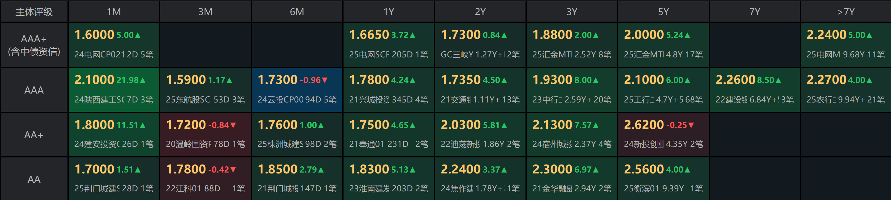 407股获杠杆资金大手笔加仓