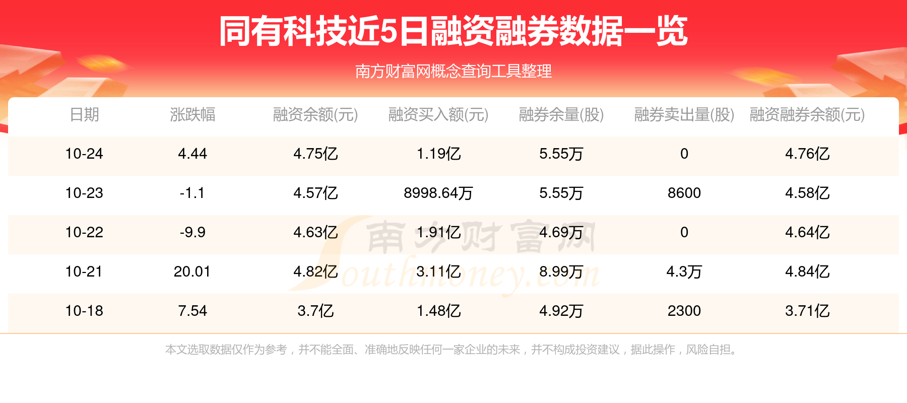 118只北交所股票获融资净买入