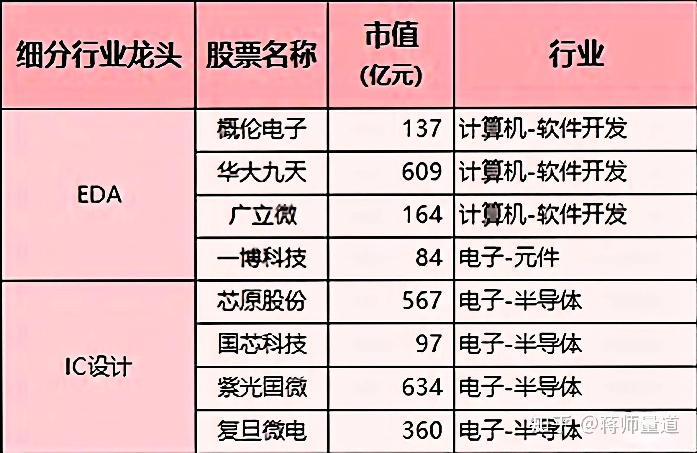 社保基金持仓动向：二季度新进41股