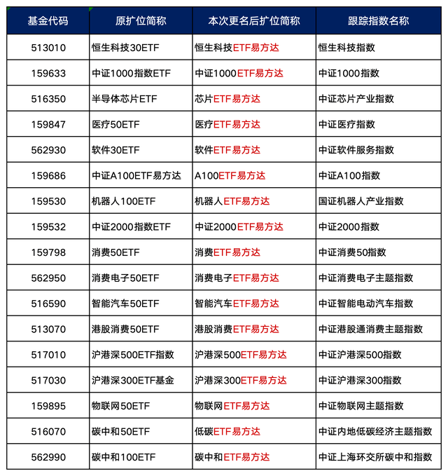 易方达中证金融科技主题ETF开启认购