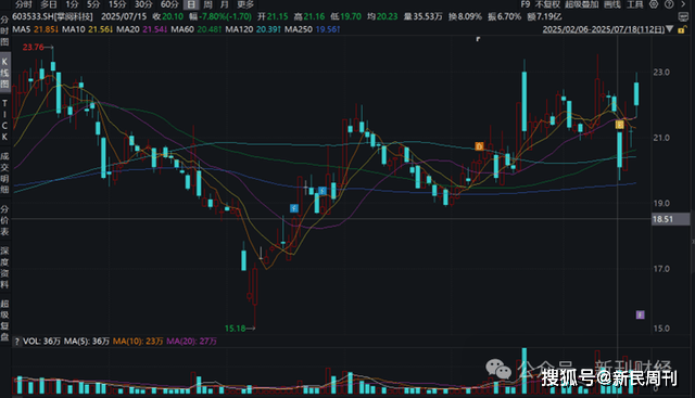债市早参8月25日|央行公开市场本周将有20770亿元逆回购到期；碧桂园上半年预亏逾185亿元