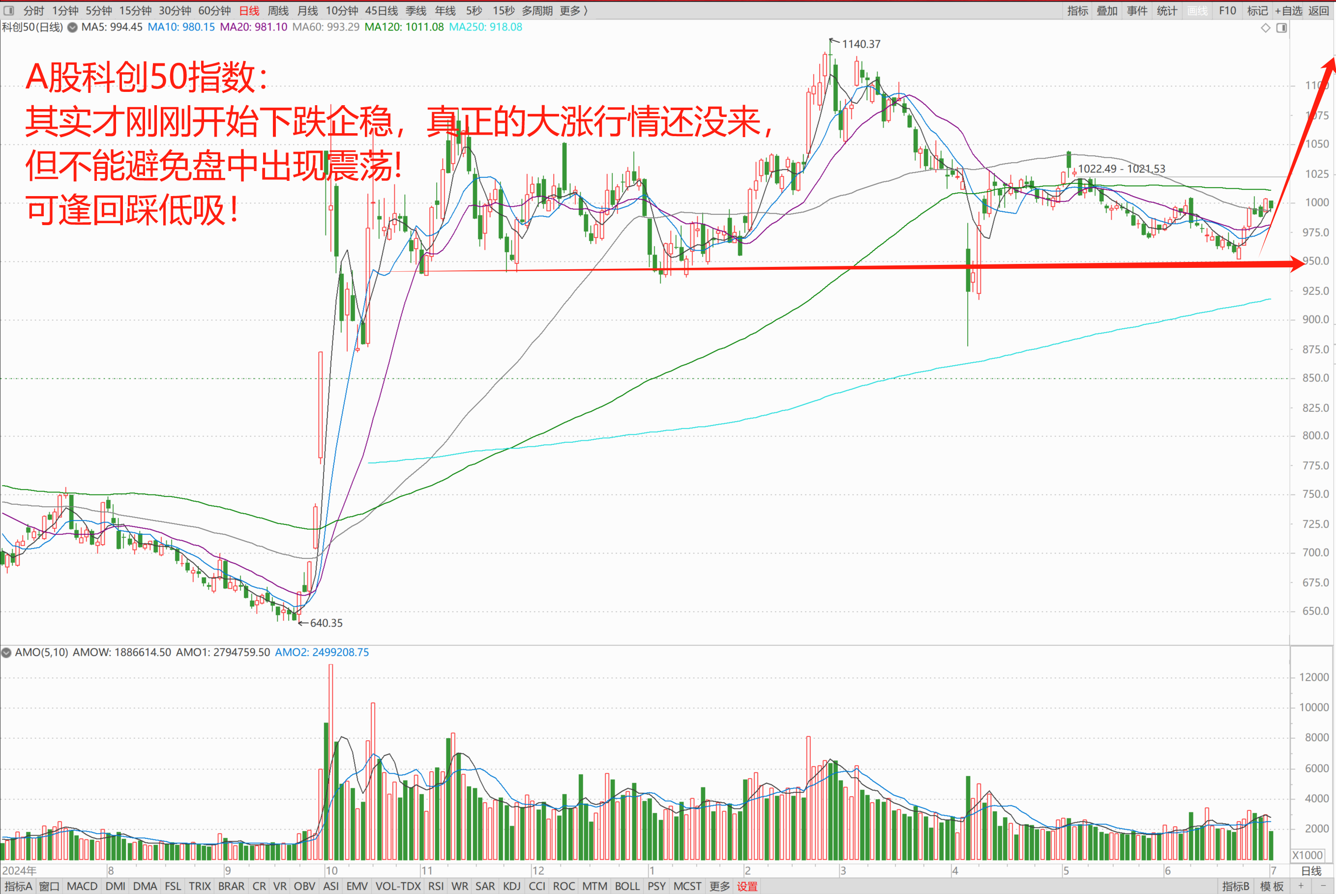 中证转债指数再创本轮行情新高 高估值讨论成焦点