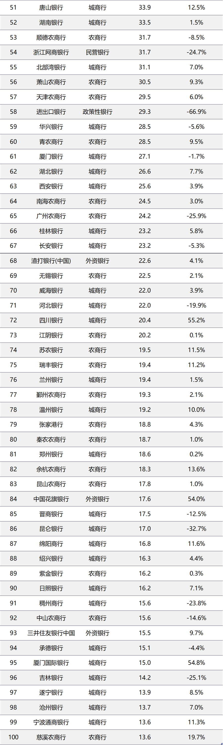 深耕长三角优势显现 江苏银行上半年净利润202亿元同比增8%