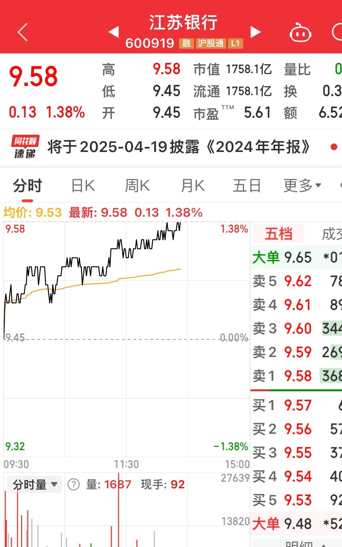 深耕长三角优势显现 江苏银行上半年净利润202亿元同比增8%