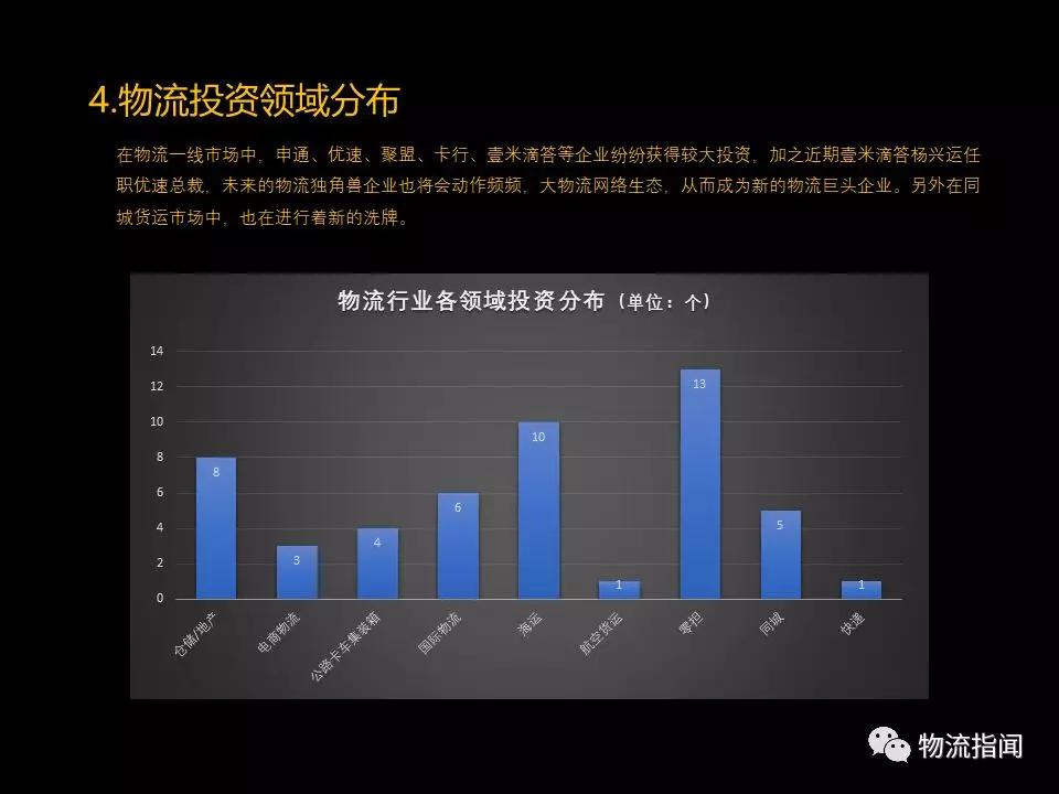 头部企业掀融资热潮 无人物流配送大规模商业化近了？