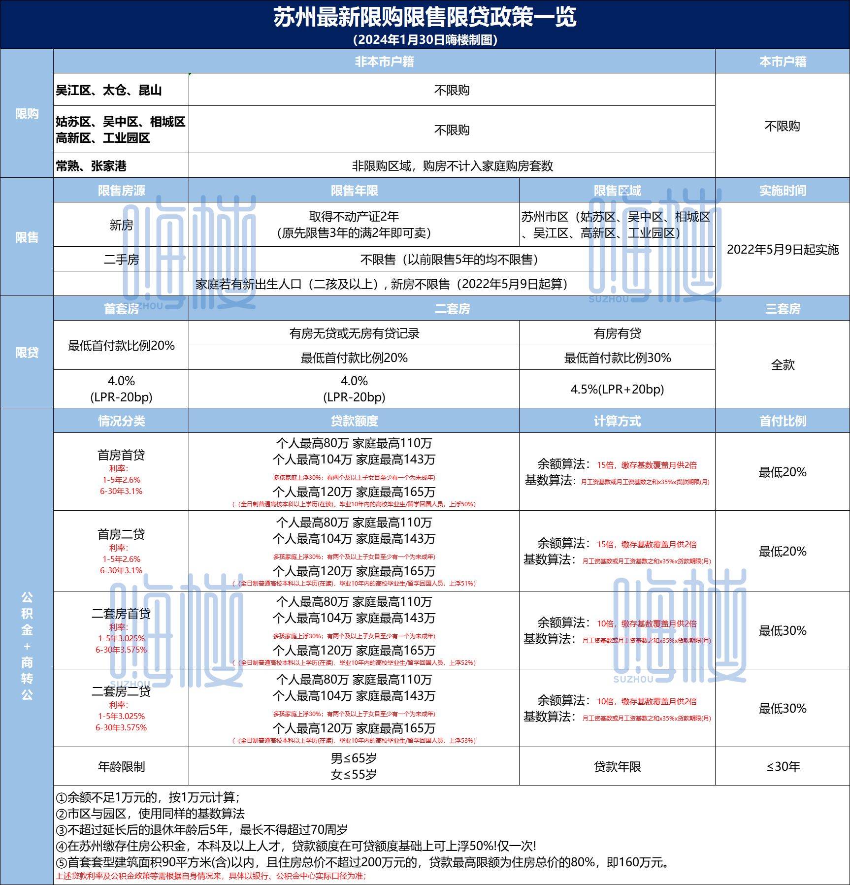 重磅！上海调减住房限购政策