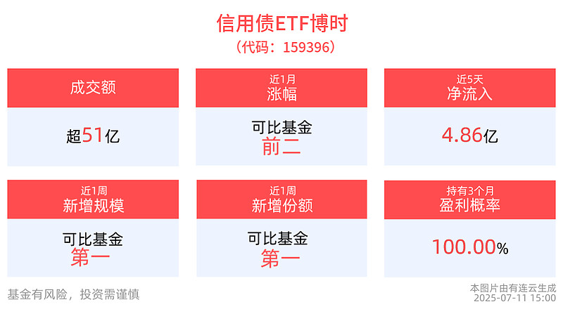 兴银基金张璐：债市格局震荡 提高胜率意识
