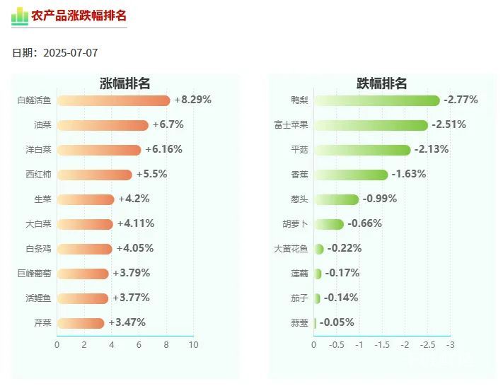 农业农村部：全国农产品批发市场猪肉平均价格维持20.11元/公斤