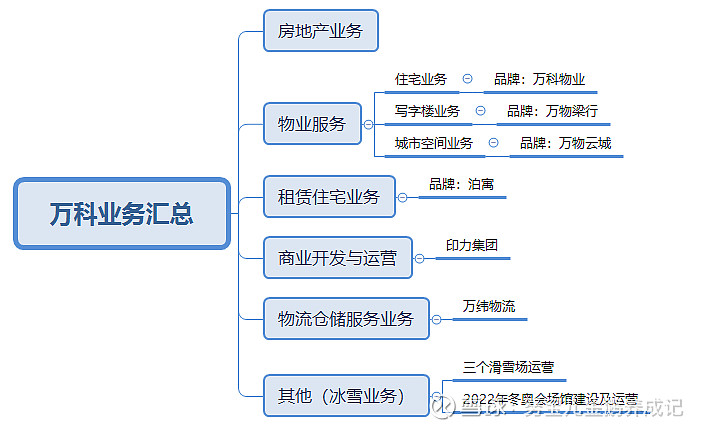 万科：上半年物流仓储业务营收20.7亿，同比增长6.7%