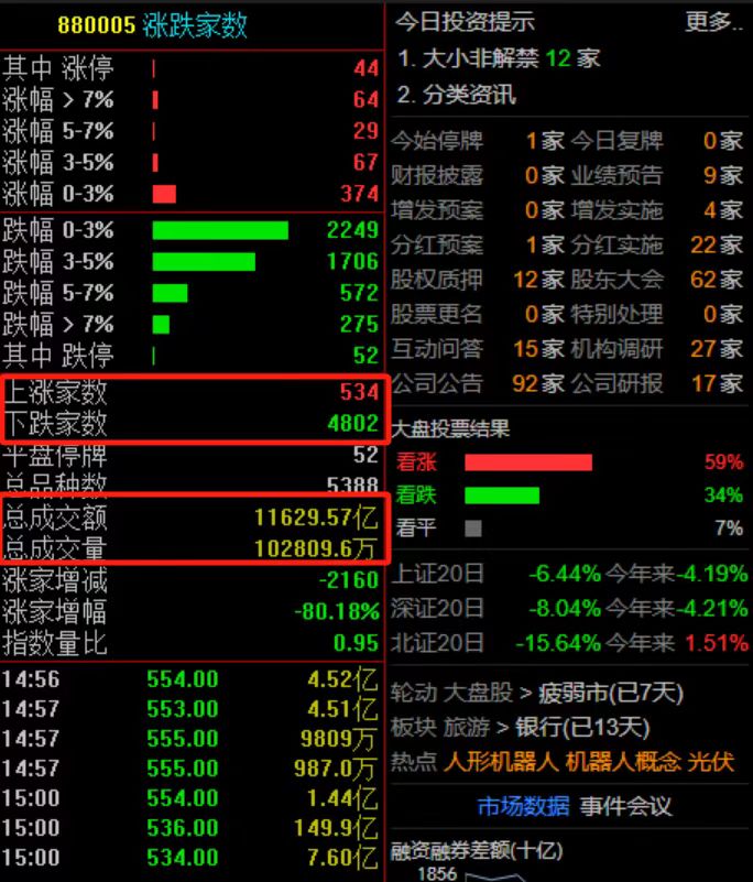 收评：沪指、创业板指再创阶段新高 稀土永磁、白酒等板块拉升
