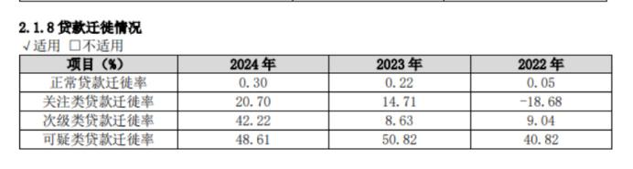 青农商行内忧外患：董事会否决股东分红提案，资本充足率、资产质量指标双承压
