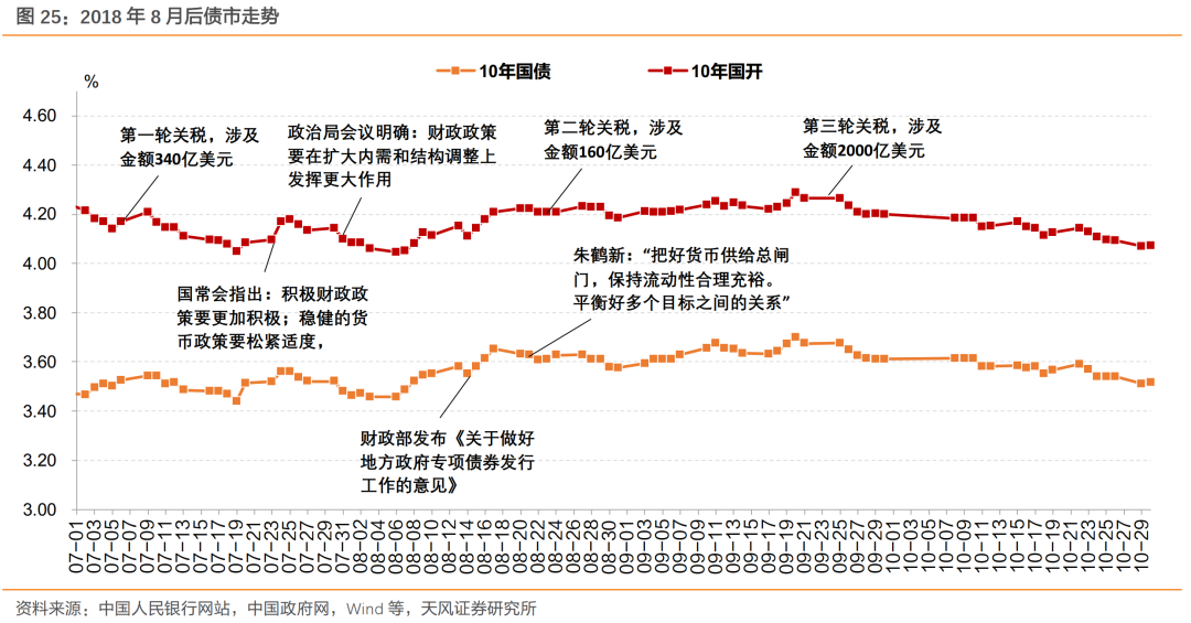 债市日报:8月25日
