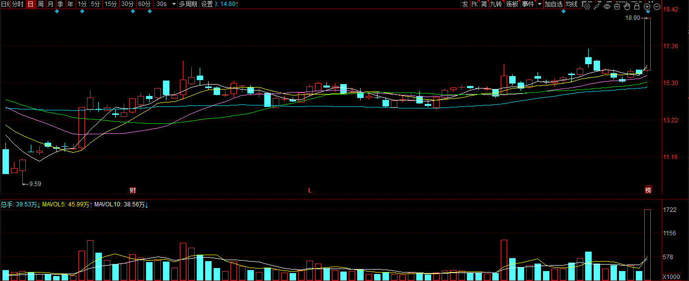 金发科技发布2025年半年报：多业务齐头并进，核心竞争力持续凸显
