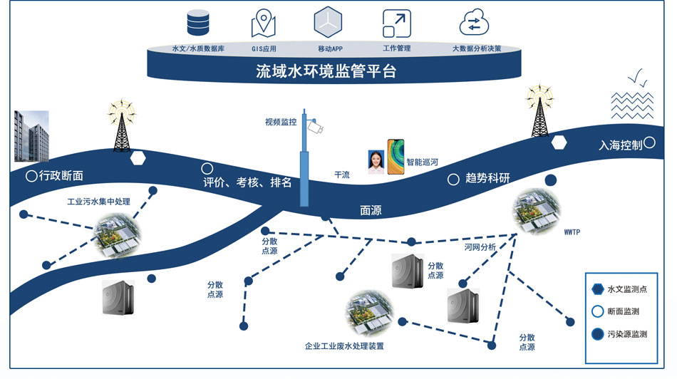 浪潮信息和东华软件联合推出智慧水文综合治理平台