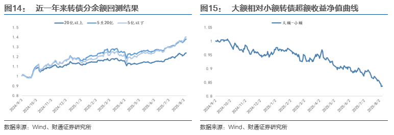 记者观察:转债的估值贵了吗?