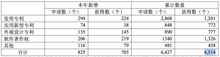 宇树科技涉侵害发明专利被起诉