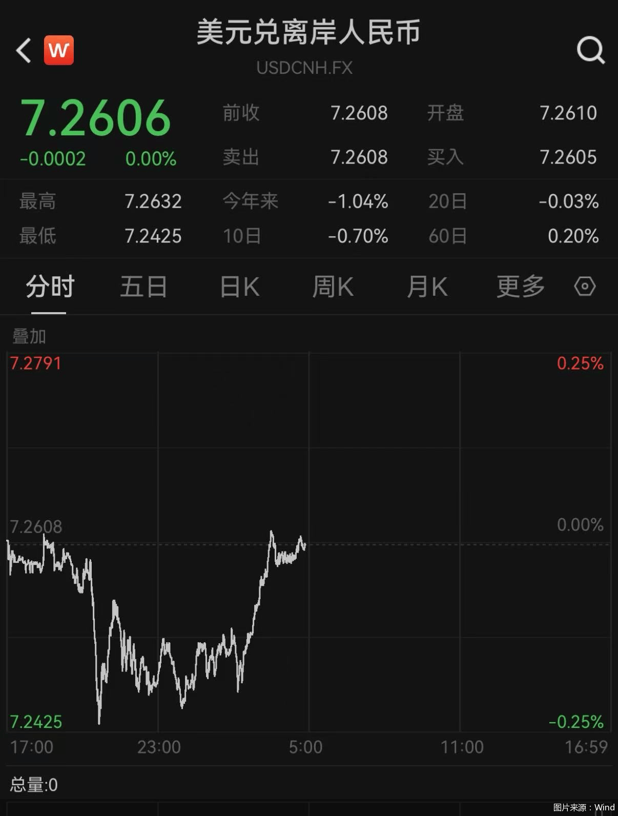 香港金管局:离岸人民币债券回购业务的优化安排正式启动