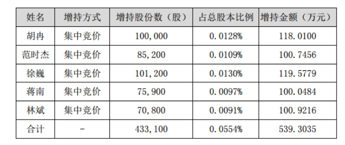芯片大牛股，总裁被立案！