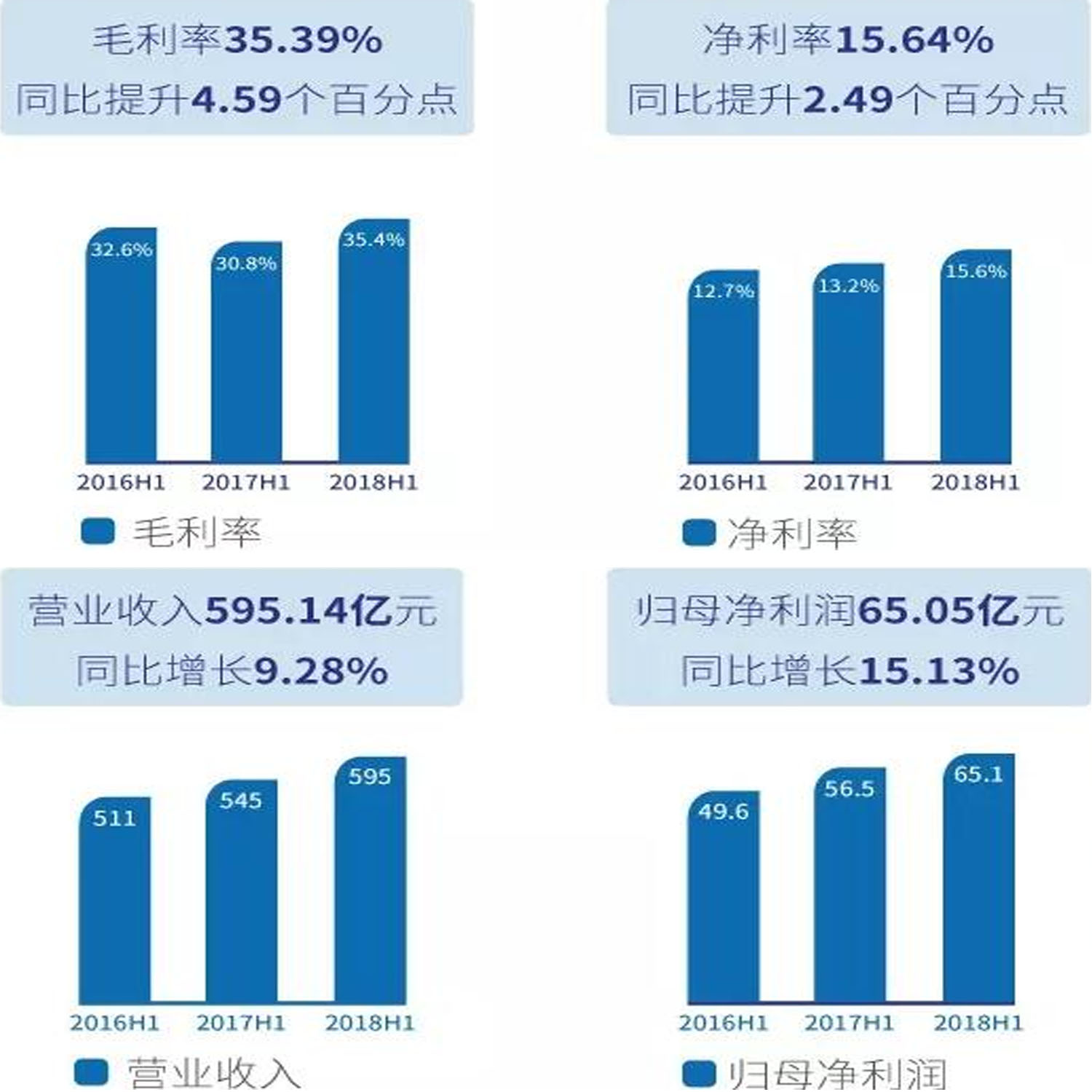 海底捞上半年业绩出炉！外卖收入大增