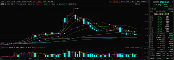 芯片大牛股，总裁被立案！