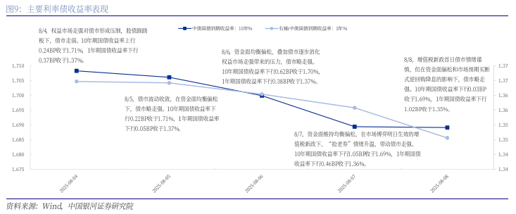 股市强压制 资金面波动 债市延续调整｜机构要评
