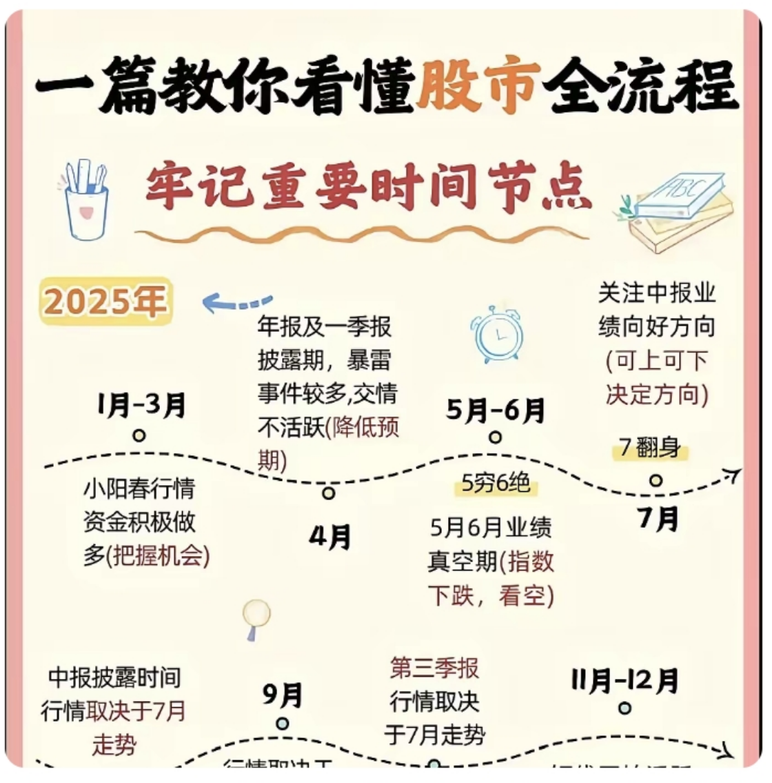 股市涨势未歇 债基却开始恢复大额申购 什么情况？