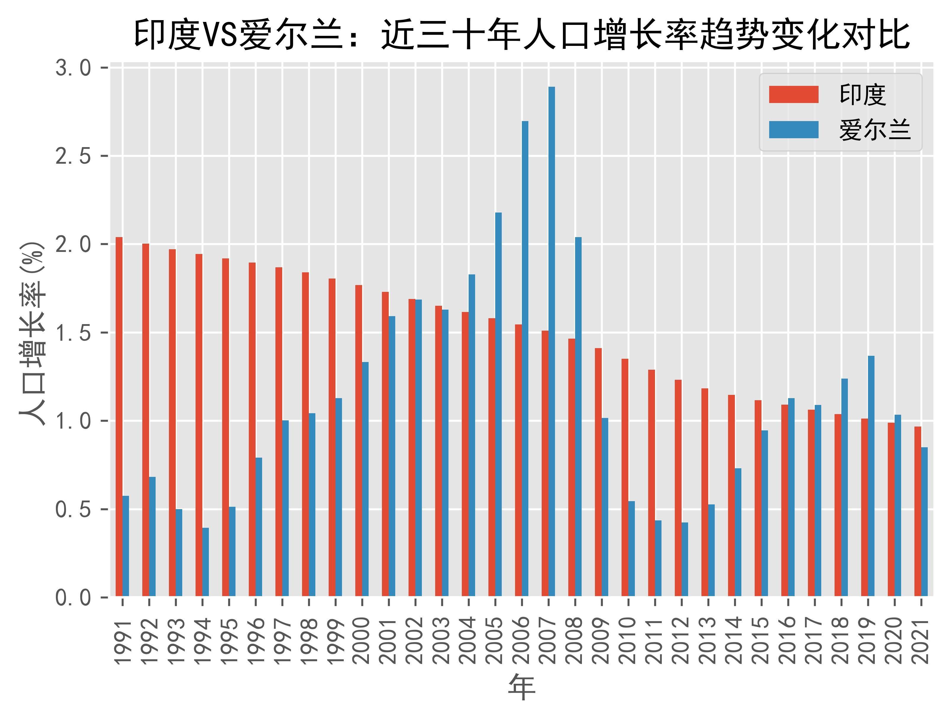 爱尔兰制造业持续增长