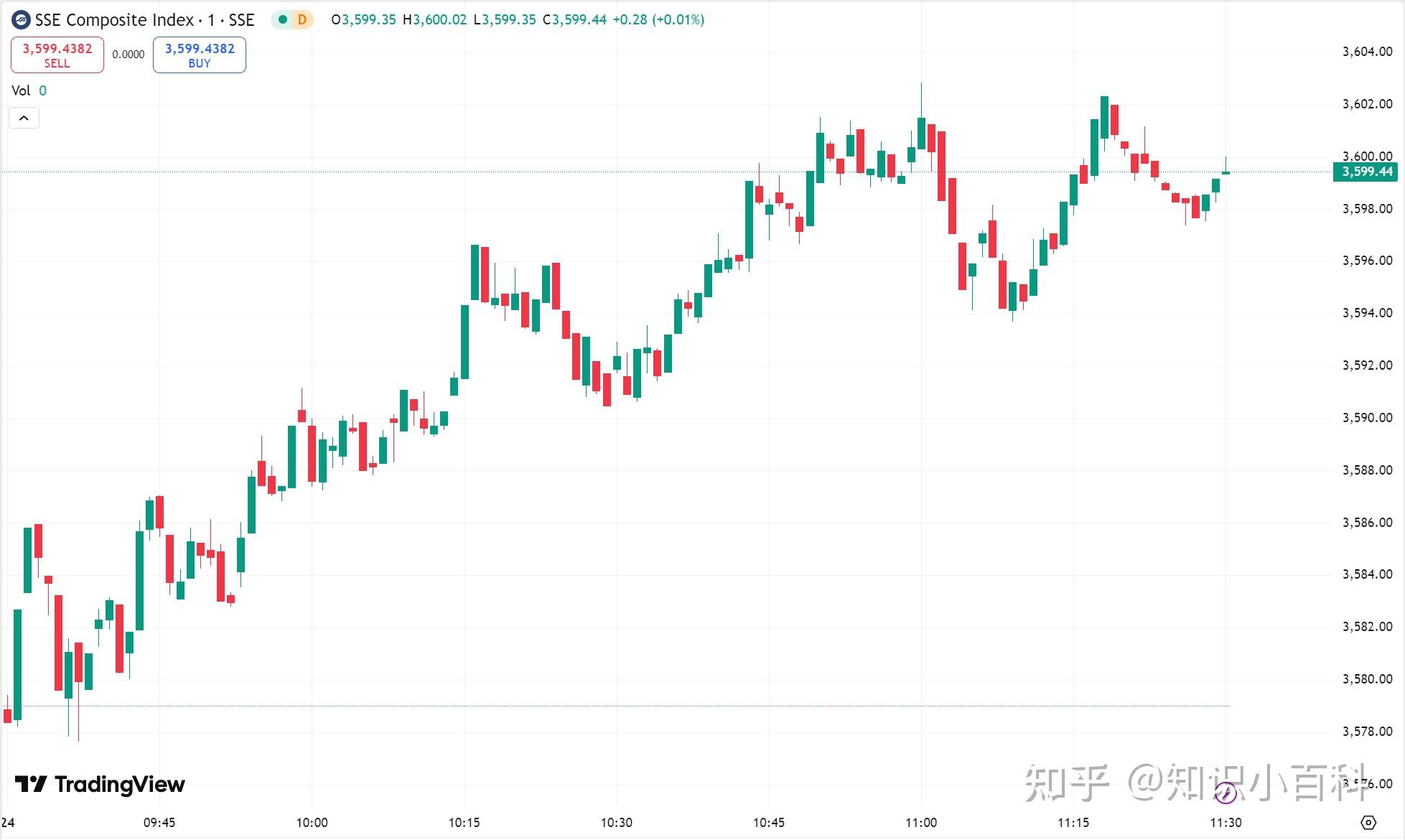 美股三大指数集体收跌 特斯拉涨近2%
