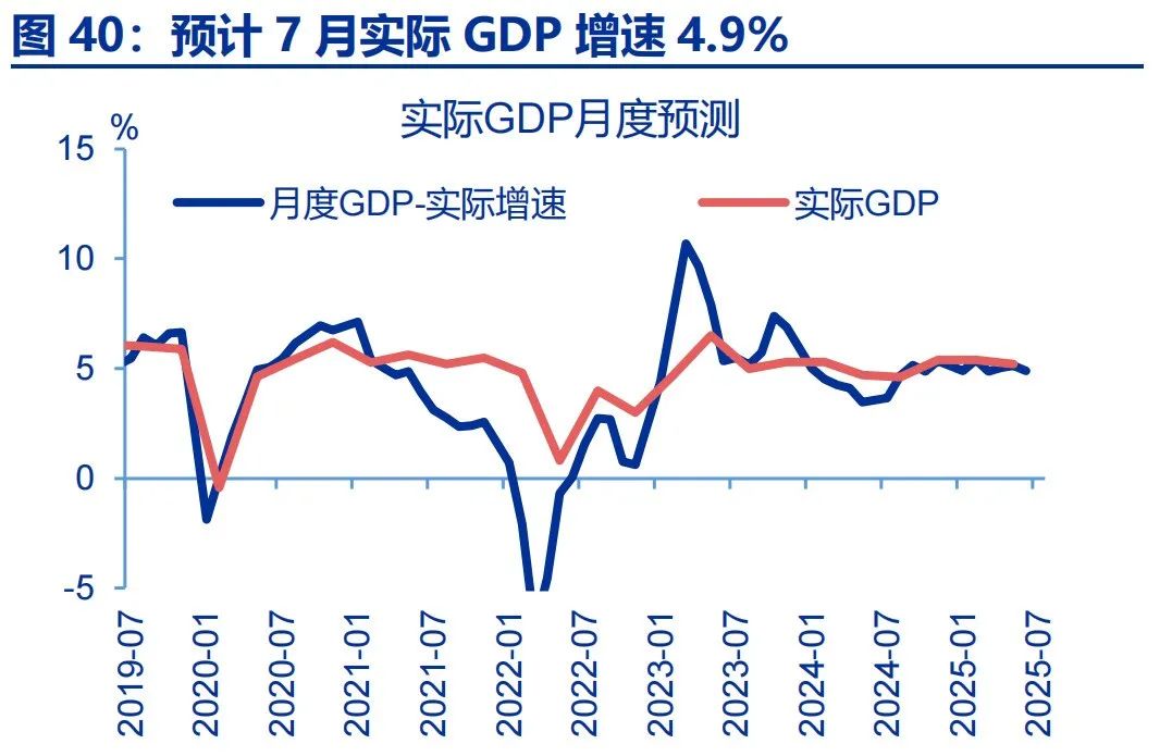 股债双牛可期 资金能否平稳跨月 美联储降息大门打开 | 债圈大家说08.25