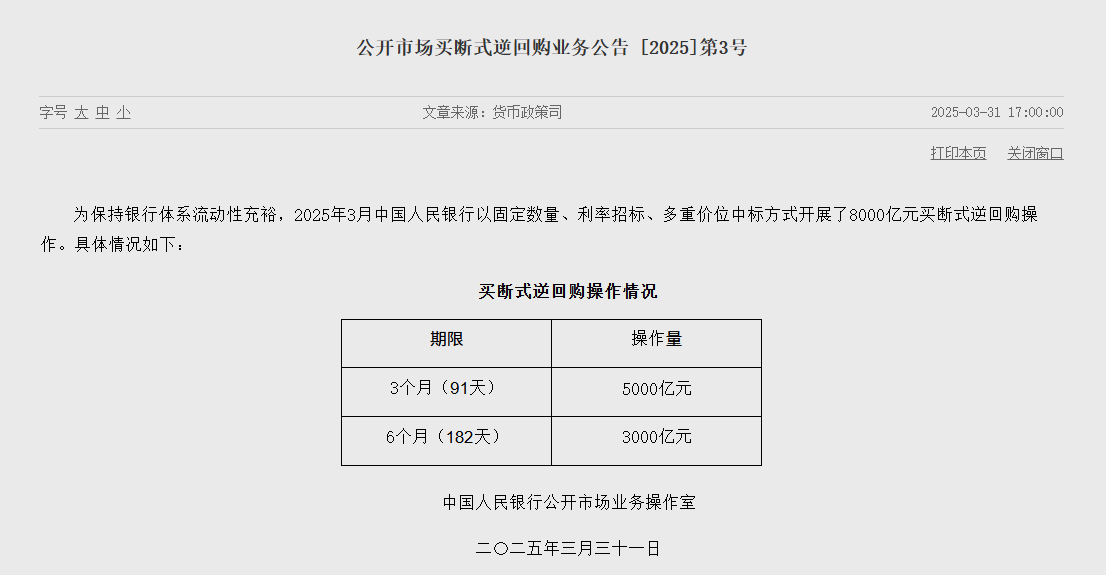 央行今日开展4058亿元7天逆回购操作 操作利率1.4%