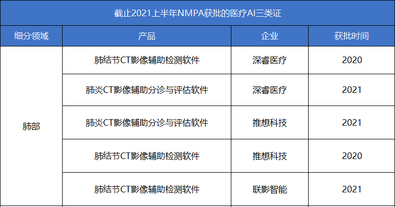 中国首款光子计数能谱CT获批上市
