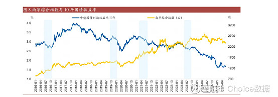 从“看股做债”到定价回归 债市投资逻辑切换