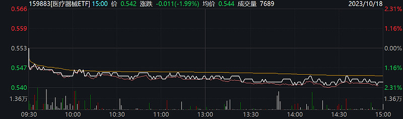 单边修复与调整延续并存，多因素影响行情走向｜机构要评