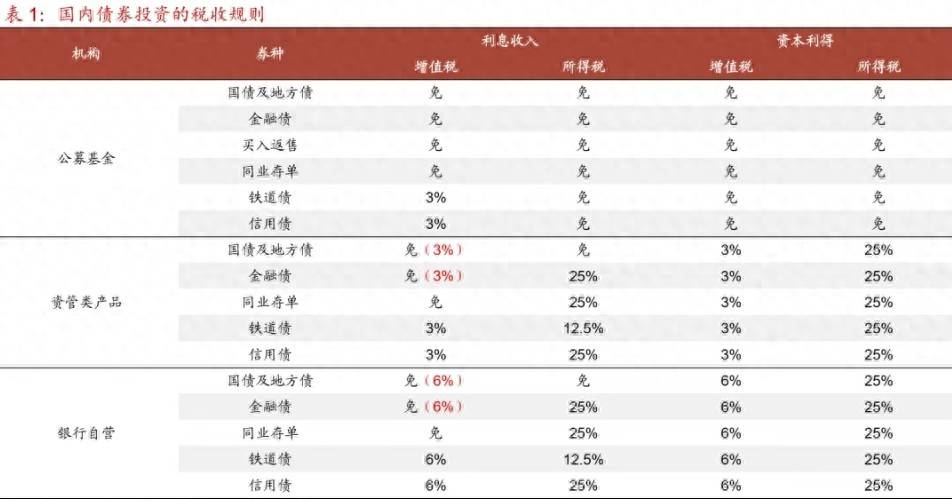 债市早参8月26日|债市走出独立行情 30年国债下破2.0%；华夏幸福上半年亏损68亿引董事会分歧