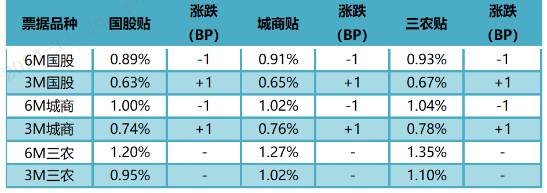 隔夜shibor报1.3170 下跌3.90个基点